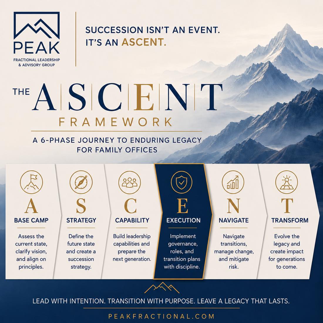 The ASCENT Framework: a six-phase journey to enduring legacy for family offices. Base Camp, Strategy, Capability, Execution, Navigate, Transform.